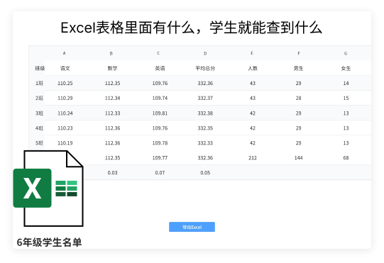 智慧查分_后端界面效果图
